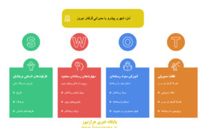  آمل؛ شهری پیشرو با مدیرانی گرفتار دیروز